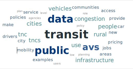 Word Cloud From 2019 3R Policy Conference