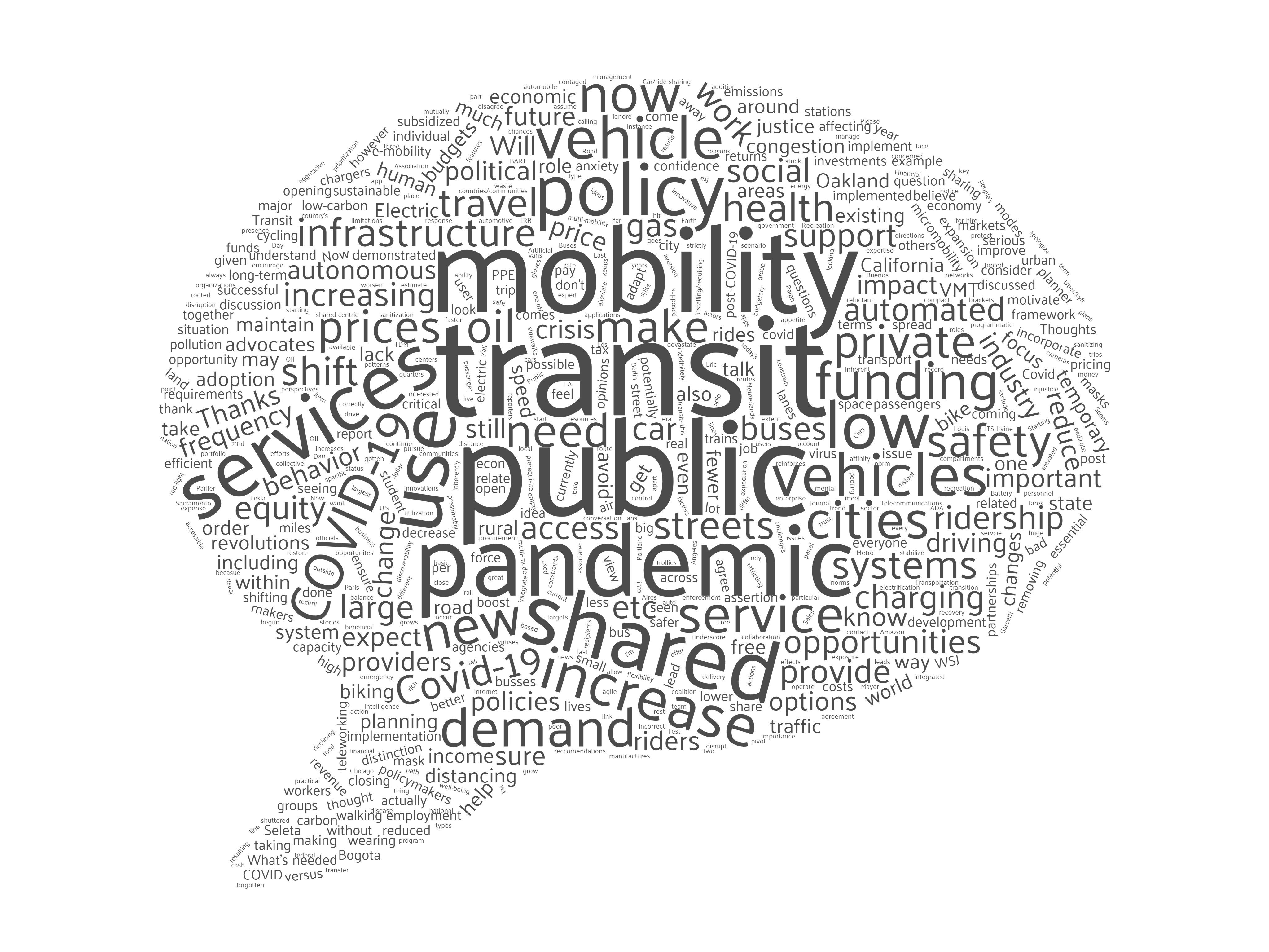 With over 100 questions asked of panelists, we could not post them all, but this is a word cloud representing the text of all questions asked.
