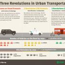 Ridesharing And Renewable Energy Sources Are Critical To The Success Of This Proposed Revolution